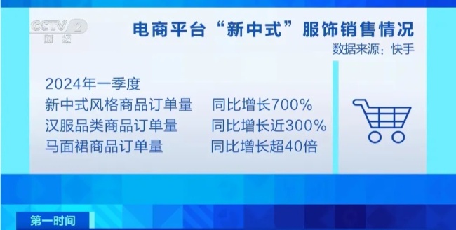 马面裙订单量持续暴涨 新中式服饰热度不减