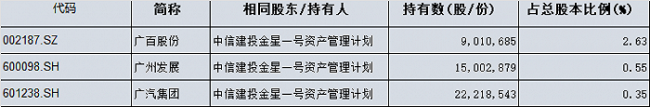 “中国最年轻富豪”遭罚没1.33亿 定增融券套利违法违规