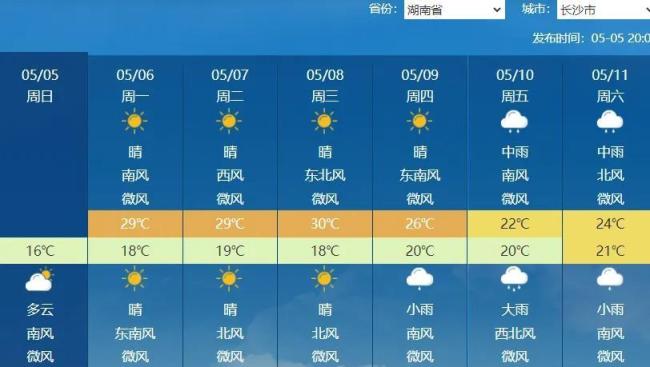 下周北京有望迎来今年第一个30℃：北方多地将迎暖热升级