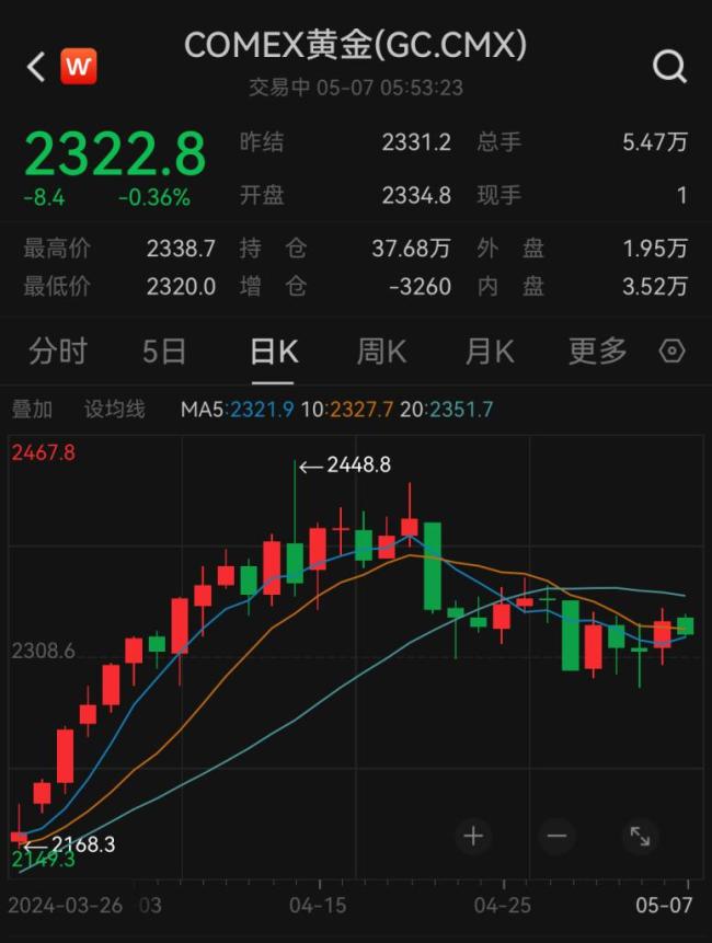 央行持续出手，罕见“18连增” 黄金储备稳步攀升