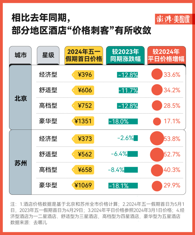 ”五一”成绩单出炉，县域旅游真火了？