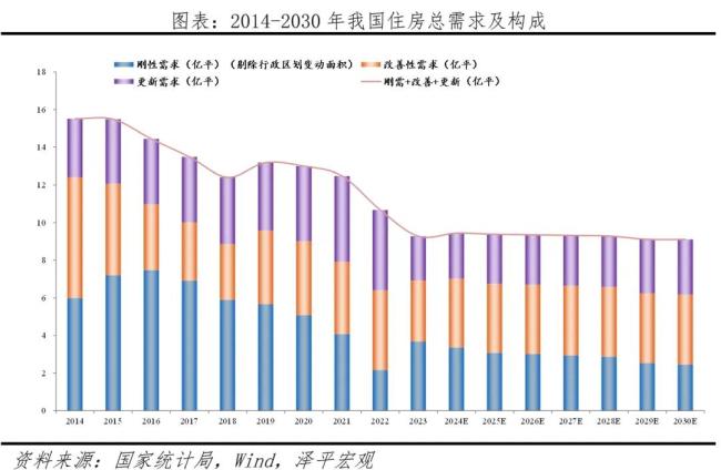 任泽平：未来5年中国住房需求每年约9.4亿平