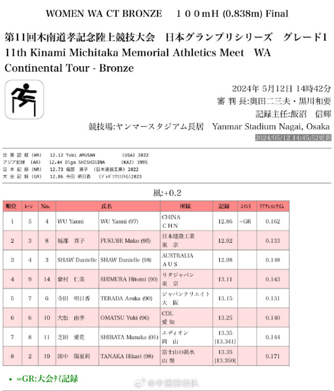 步行者2比2尼克斯 系列赛悬念再起，谁能夺下天王山？