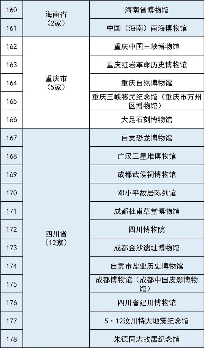 最全国家一级博物馆名单！你都去过哪些？