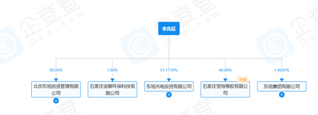 36万股民无眠：200亿身家富豪突然被执行，或面临退市风险 股民索赔潮起