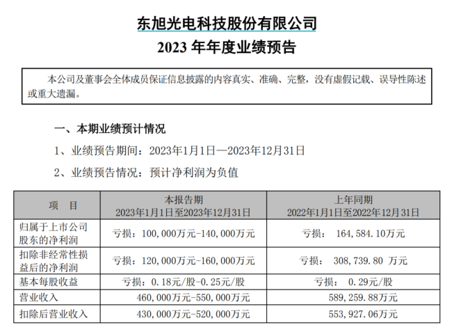 36万股民无眠：200亿身家富豪突然被执行，或面临退市风险 股民索赔潮起