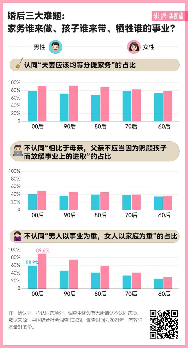 谈恋爱不如找搭子！520调查：年轻人真的不想谈恋爱了吗？