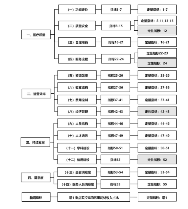 关停潮下拿什么拯救产科 危机中的生机