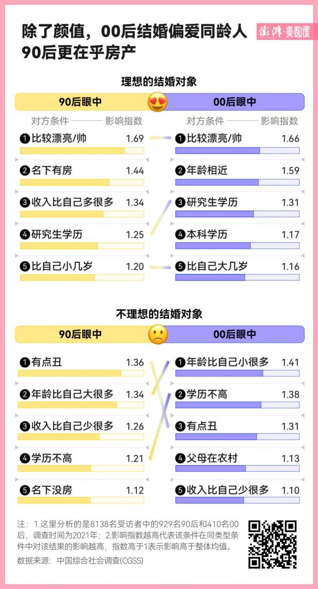 谈恋爱不如找搭子！520调查：年轻人真的不想谈恋爱了吗？