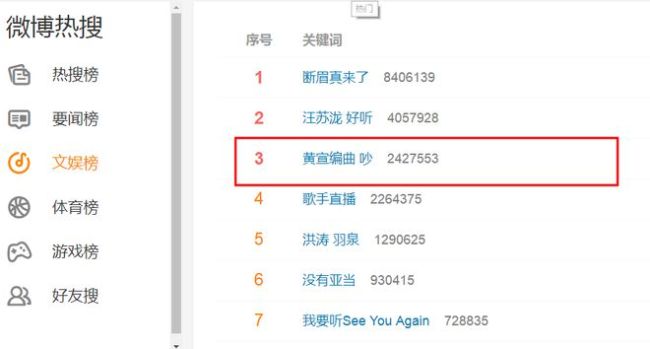 黄宣编曲 吵 网友热议《印第安老斑鸠》改编
