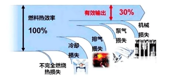 王传福李书福吵起来了：谁才是热效率第一？技术对决火药味浓