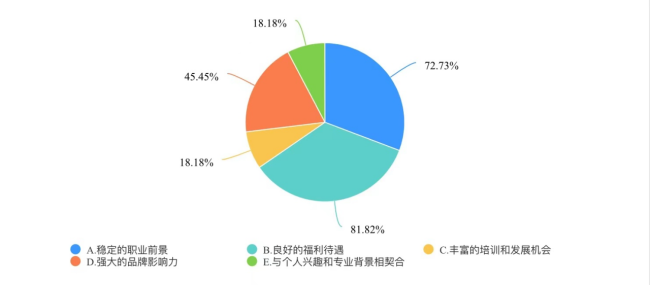 去银行网点上班是否还有吸引力 金饭碗or压力锅？