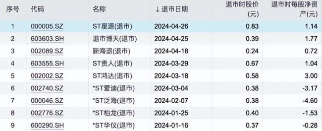 媒体：上市公司不能“一退了之”，股民权益谁来保？