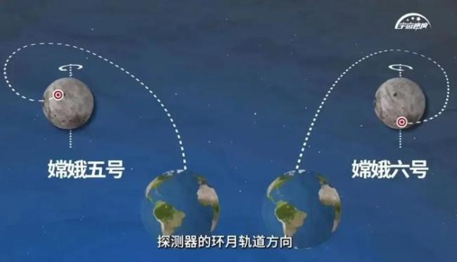 嫦娥六号返回器将按照计划返回 月背采样任务圆满成功