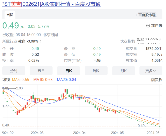 多地门店被曝“跑路”，消费者退费无门！知名品牌将退市