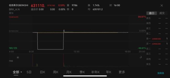 美股市场技术Bug频发 损失谁来买单