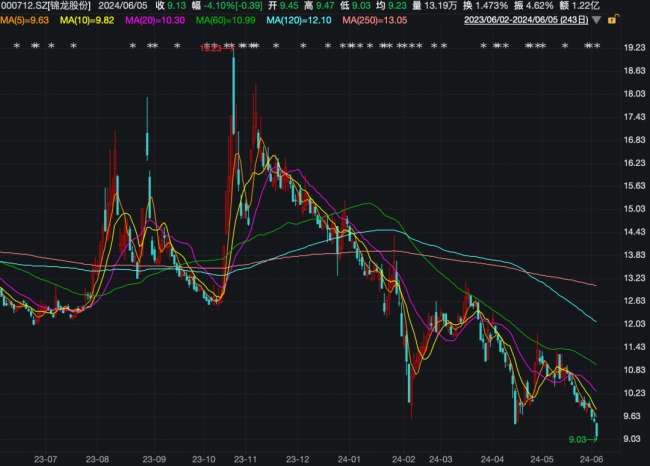 金融圈突发，这家上市公司重要牌照“清仓”卖 券商巨头告别舞台