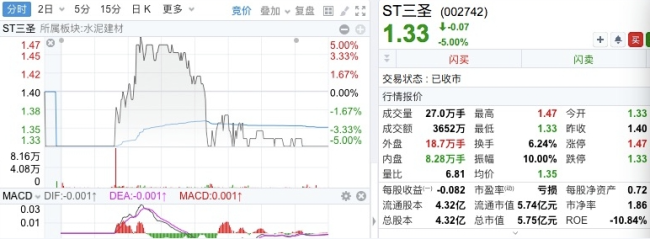 大涨753%、两度临停，今年“最强”新股登场！背后主导资金曝光