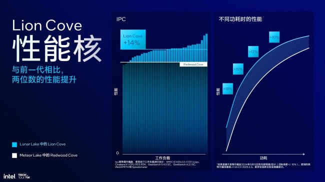 全新英特尔Lunar Lake架构关键信息汇总