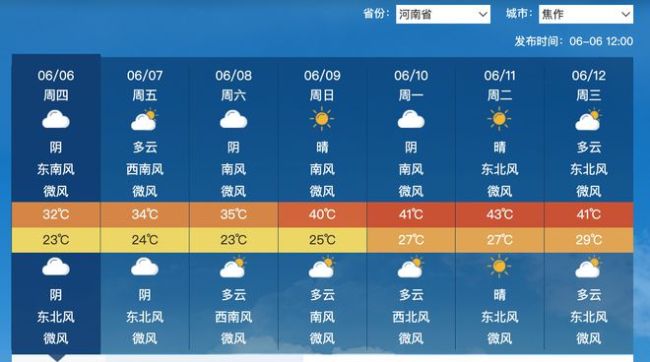 华北黄淮40℃以上区域明显扩展 北方多地迎持久极端高温