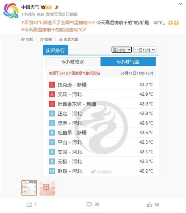 南方多地将迎暴雨或大暴雨，北方多地仍持续高温，42℃都排不上全国前10