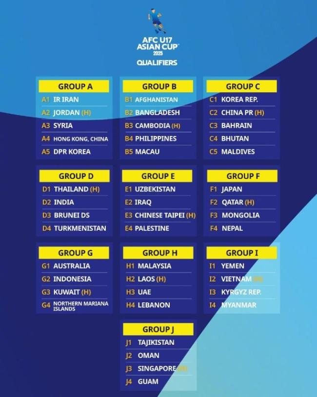 U17亚洲杯预赛：国青与韩国同组
