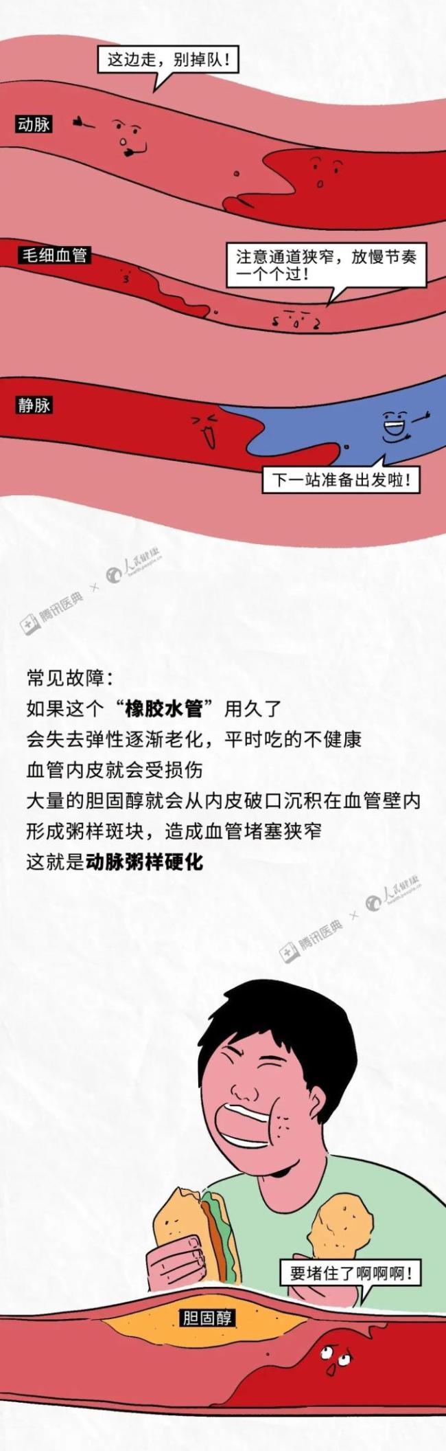 这7种现象是心脏在求救，请火速拨打120！速转给家人收藏！