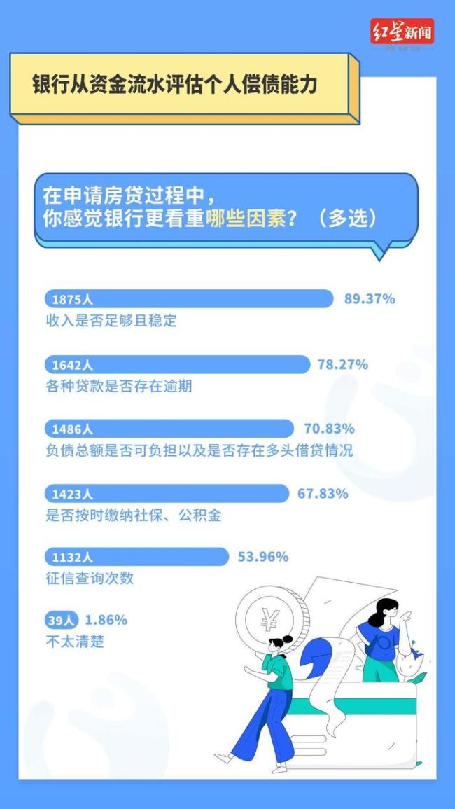 调研称花呗用户房贷获批率超94% 信贷记录成关键因素