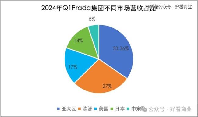 贾玲救得了Prada吗？国民偶像新策略