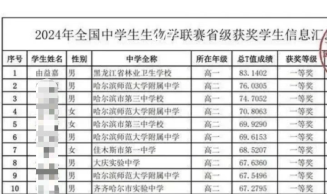 专家：中专生“学霸”入名校可能性小 追梦顶尖学府路漫漫