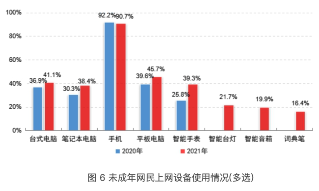 年轻人已经不再尊重电脑了 技能代沟的产物