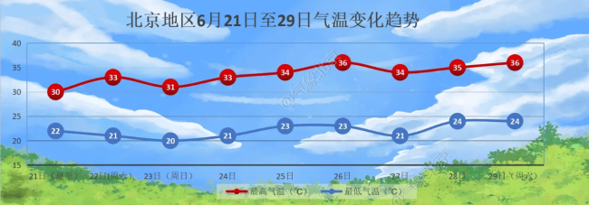 今明两天北京雷雨频频，明天将为近期最凉快一天