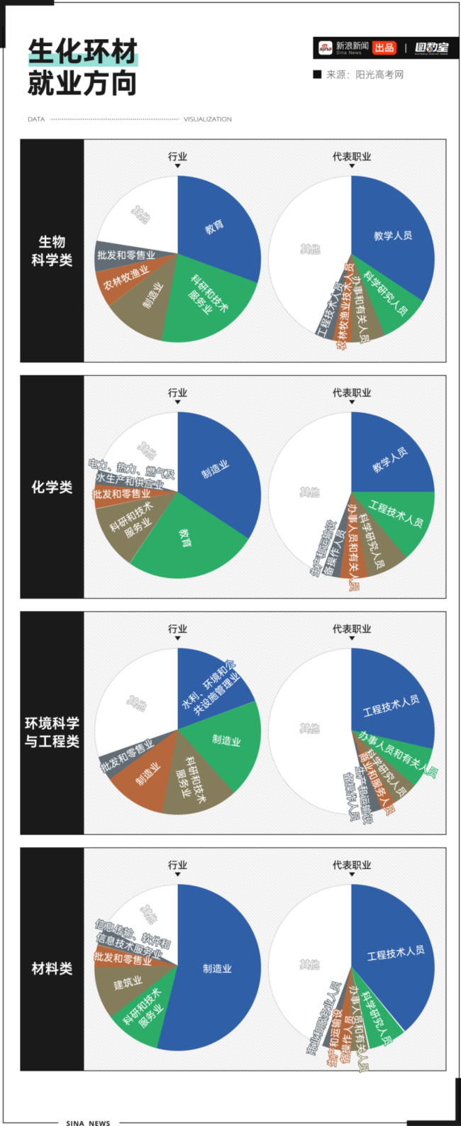 数学报考热度进前10 理性审视下的"冷门热浪