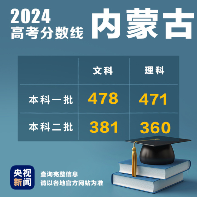 内蒙古高考分数线公布 文科一本478理科一本471