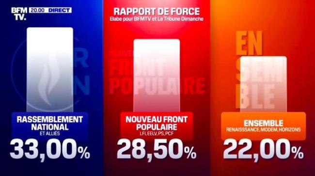 法国极右翼势力为何迅速兴起 悬浮议会或将浮现