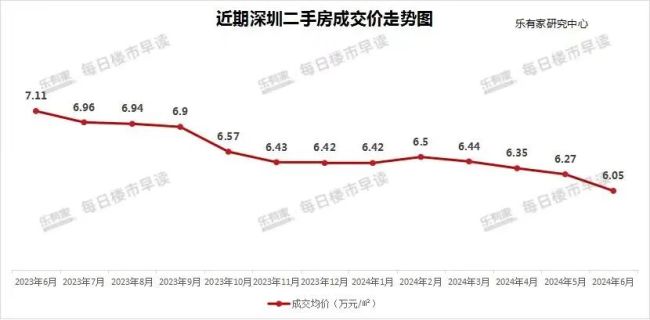 新政后，“老破小”行情明显？