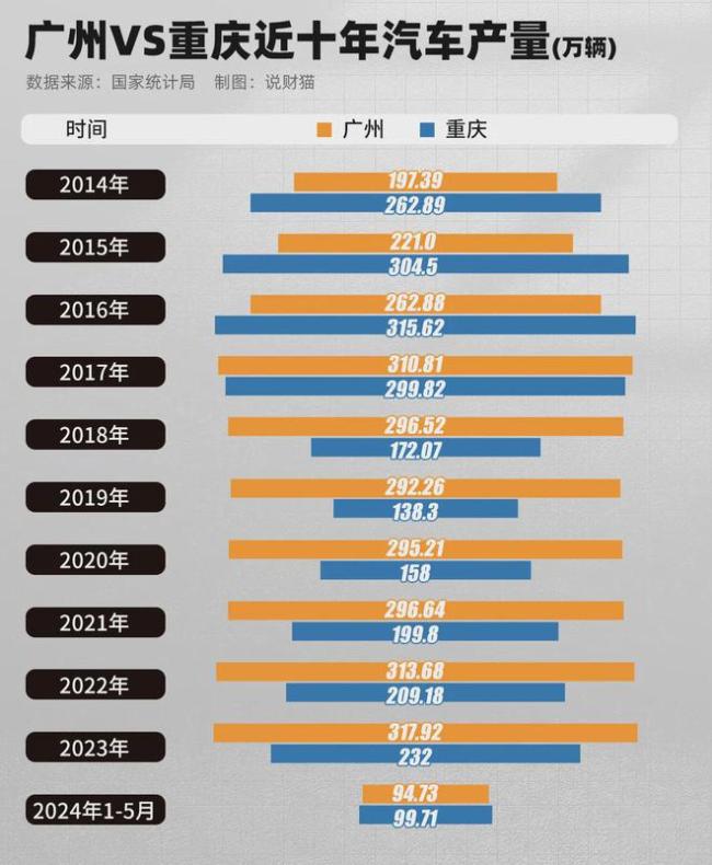 即将跌破万元，人口第一城悬了 重庆楼市预警