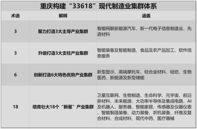 即将跌破万元，人口第一城悬了 重庆楼市预警