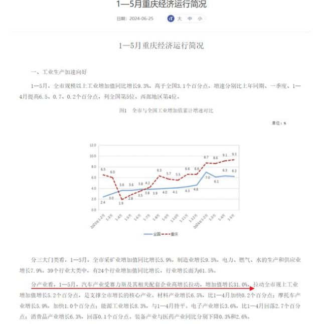 即将跌破万元，人口第一城悬了 重庆楼市预警