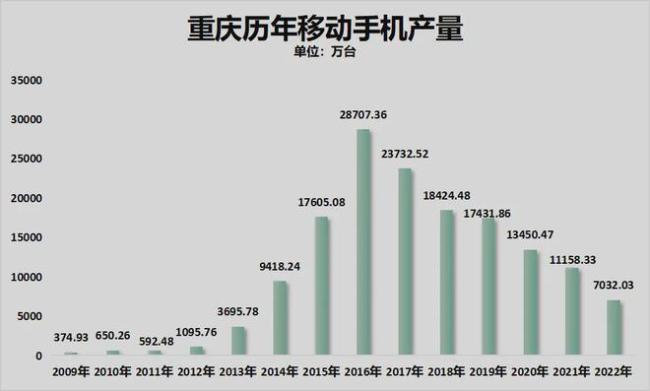 即将跌破万元，人口第一城悬了 重庆楼市预警