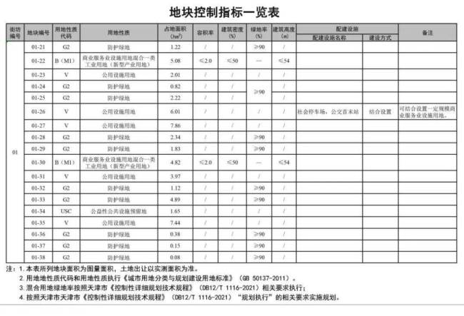 天津这座新高铁站，规划公布！打造未来交通新枢纽