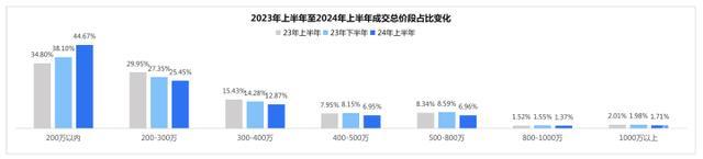 杭州二手房价涨幅排名全国第二 以价换量促成交巅峰