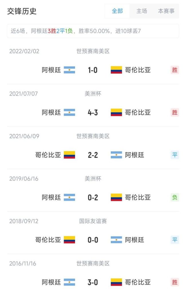 阿根廷vs哥伦比亚首发 梅西领衔，哥伦比亚阵容待定