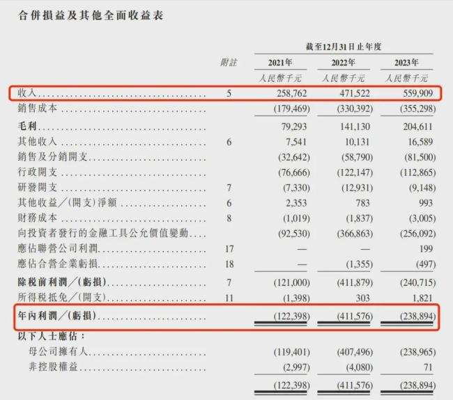 日单价超6700元的圣贝拉还能赚钱吗 高端月子中心“圣贝拉”的盈利困境