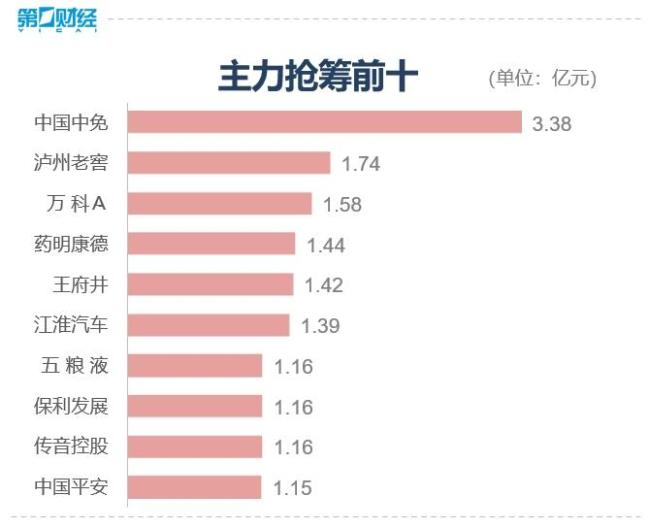 北证50指数大涨超7% 创历史新高