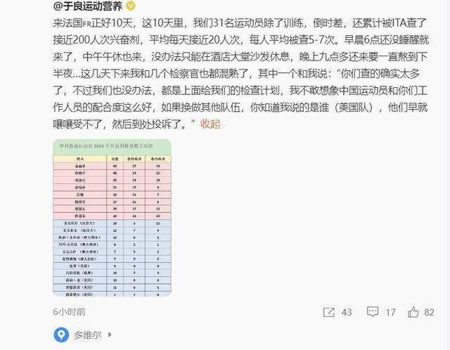 中国游泳队10天接受近200次药检