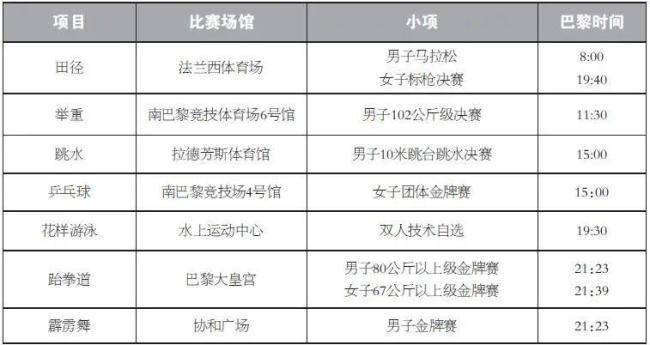 速速收藏！巴黎奥运会观赛指南