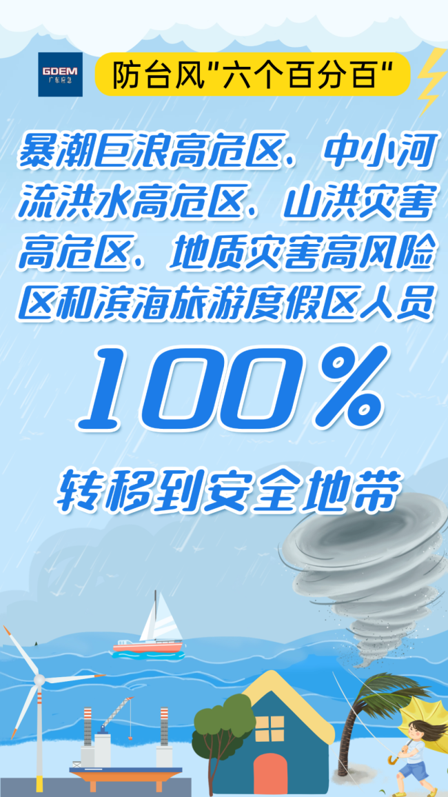 预警！“双台风”来了！如何做好防范应对？