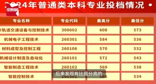 女生高考602分去职业技术大学：学校发布的就业率有98%，看着非常心动