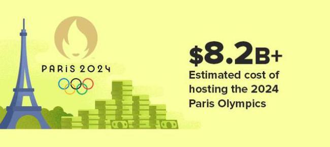 多位企业家扎堆巴黎奥运会 共绘绿色经济蓝图